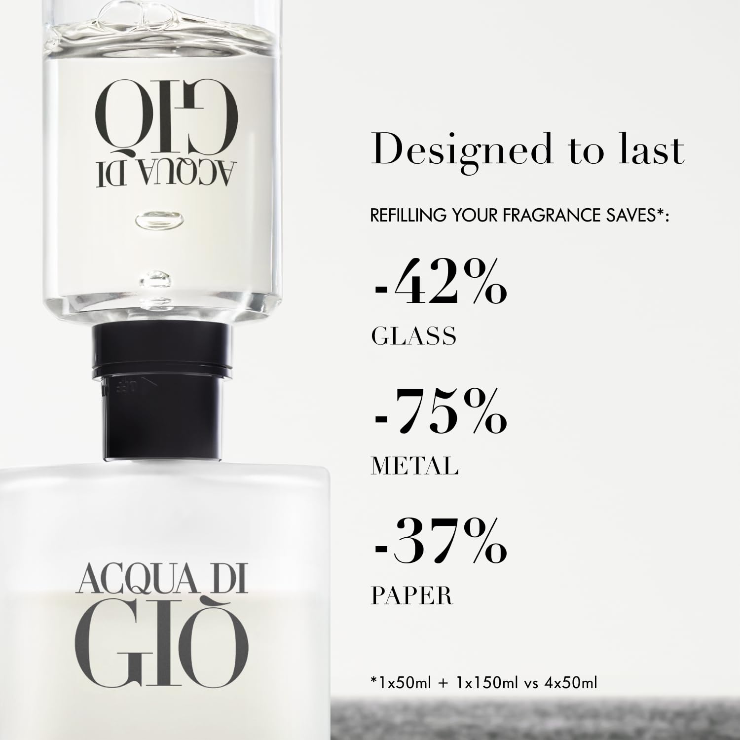 Armani beauty– Acqua di Giò Eau de Toilette – 2-Piece Cologne Set for Men ($192 Value) – Full Size (3.4 Fl Oz) & Travel Size (1.0 Fl Oz)